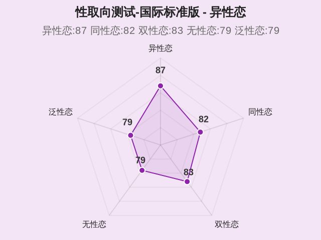 性取向测试-国际标准版-1