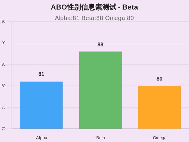 ABO性别信息素测试-2