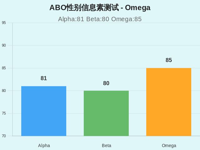 ABO性别信息素测试-3