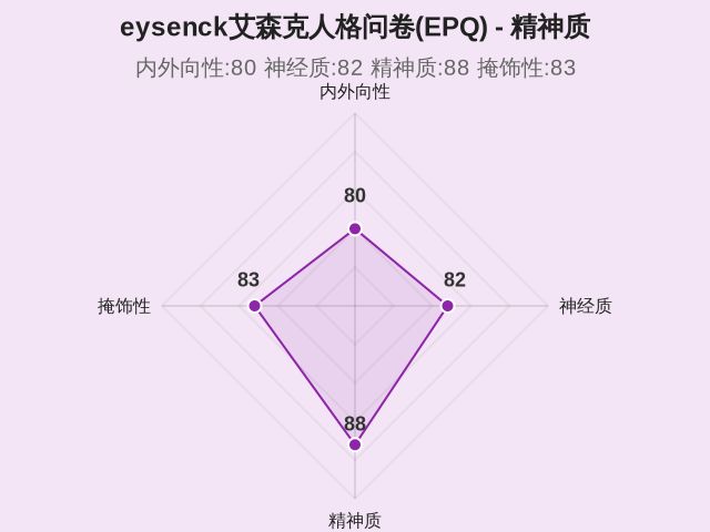 eysenck艾森克人格问卷(EPQ)-3