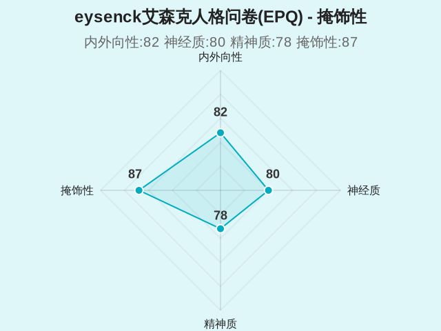 eysenck艾森克人格问卷(EPQ)-4