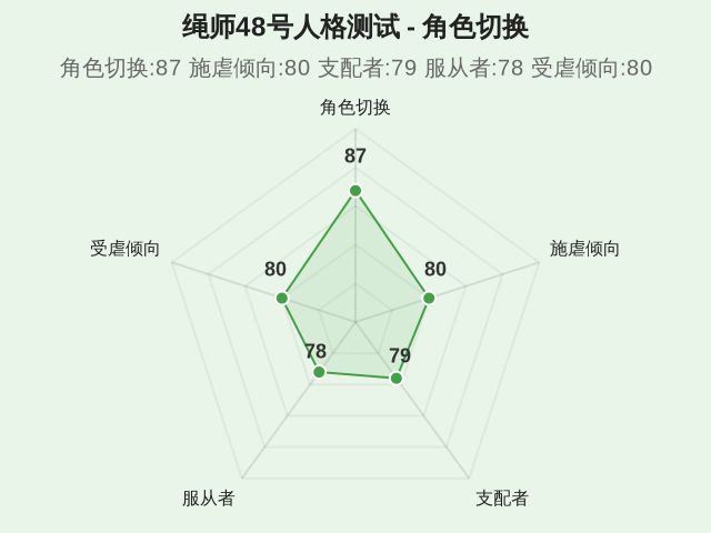 绳师48号人格测试-1