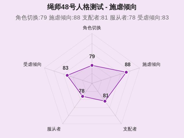 绳师48号人格测试-2
