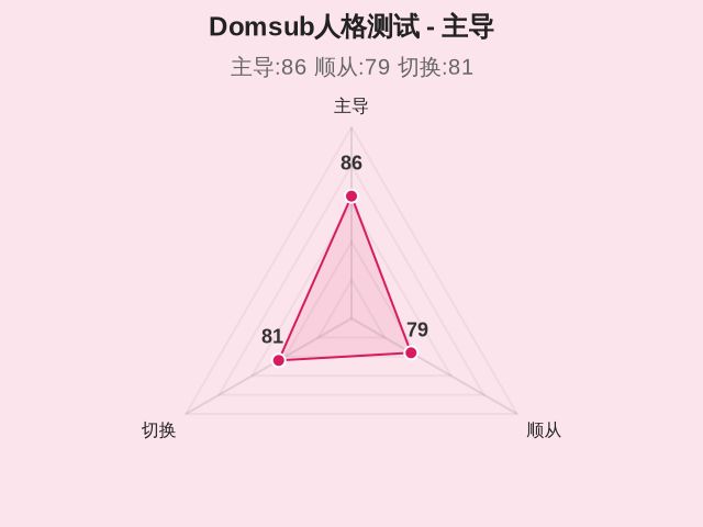 Domsub人格测试-4