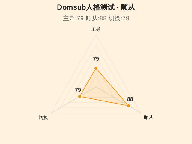 Domsub人格测试-2