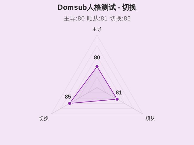 Domsub人格测试-3