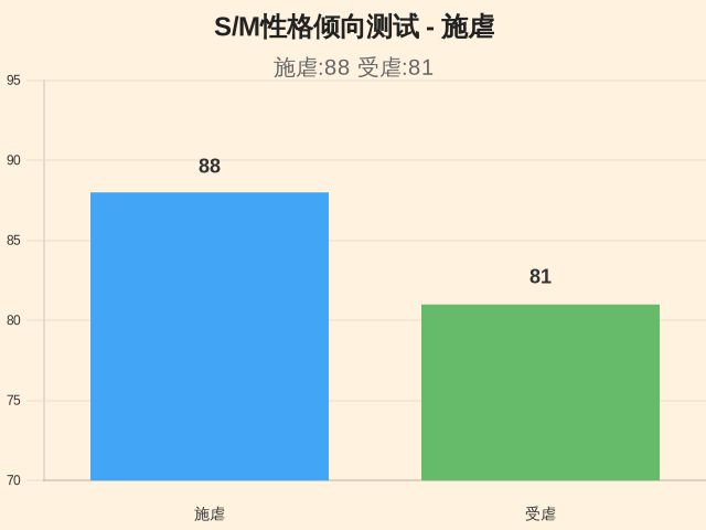 ​​S/M性格倾向测试-3