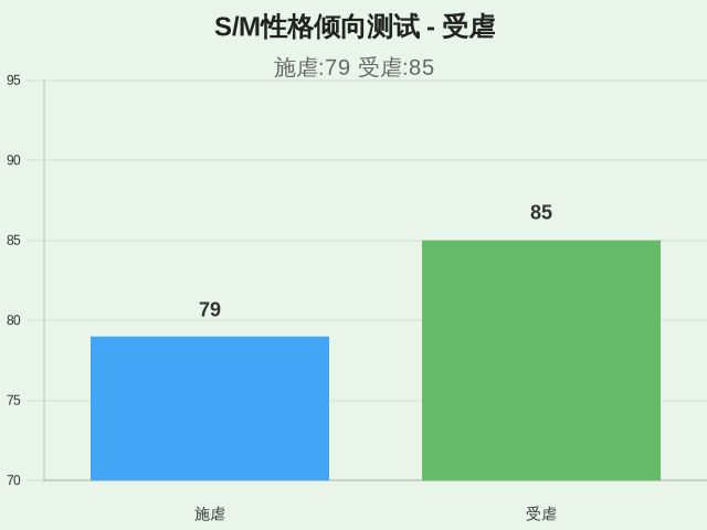 ​​S/M性格倾向测试-2