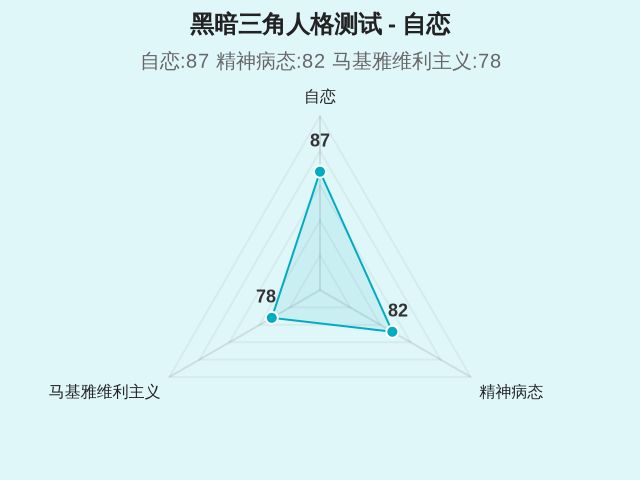 黑暗三角人格测试-1