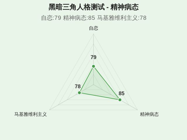 黑暗三角人格测试-2