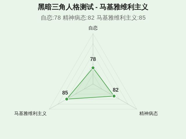 黑暗三角人格测试-3