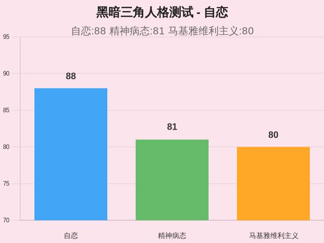 黑暗三角人格测试-4