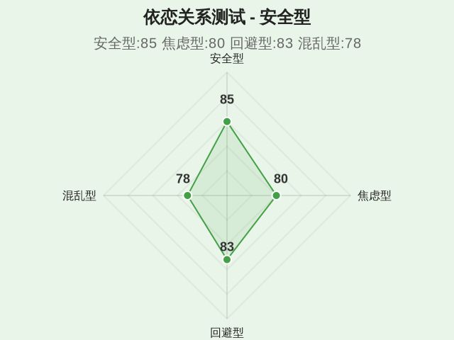 依恋关系测试-1