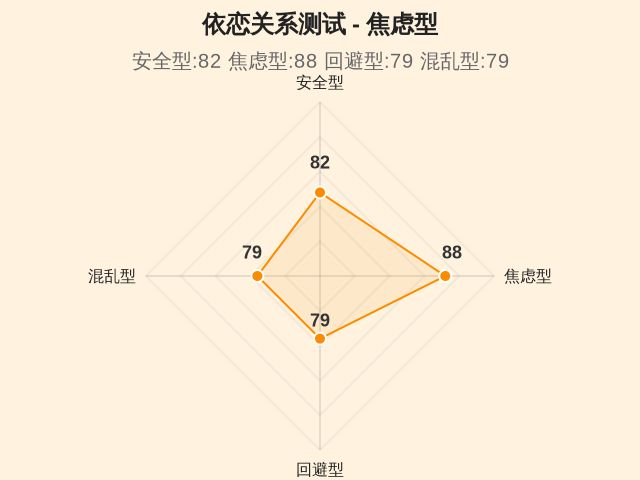 依恋关系测试-2