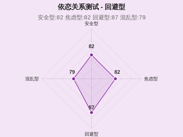 依恋关系测试-3