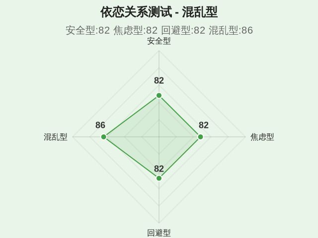 依恋关系测试-4