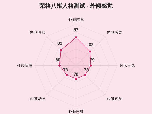 荣格八维人格测试-1