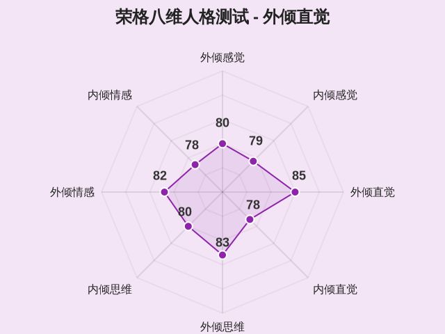 荣格八维人格测试-3