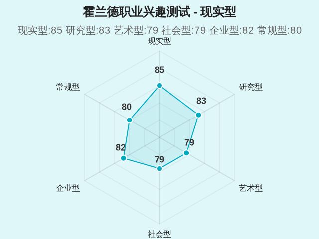 霍兰德职业兴趣测试-1