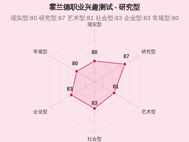 霍兰德职业兴趣测试-2