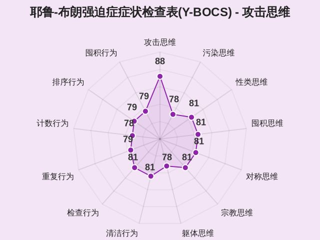 耶鲁-布朗强迫症症状检查表(Y-BOCS)-1