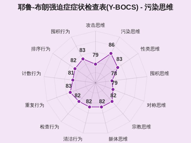 耶鲁-布朗强迫症症状检查表(Y-BOCS)-2