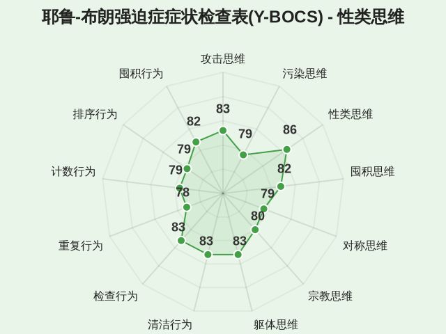 耶鲁-布朗强迫症症状检查表(Y-BOCS)-3