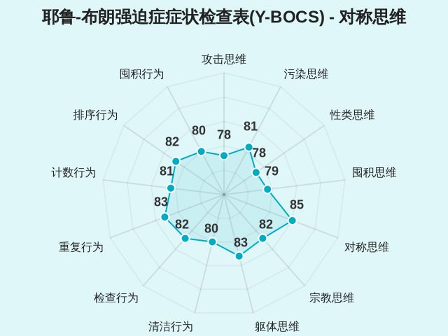 耶鲁-布朗强迫症症状检查表(Y-BOCS)-因子维度5