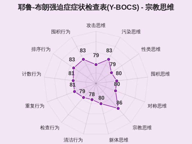耶鲁-布朗强迫症症状检查表(Y-BOCS)-因子维度6