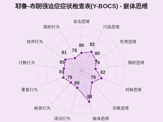 耶鲁-布朗强迫症症状检查表(Y-BOCS)-因子维度7