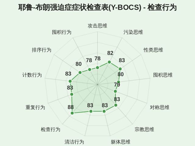 耶鲁-布朗强迫症症状检查表(Y-BOCS)-因子维度9