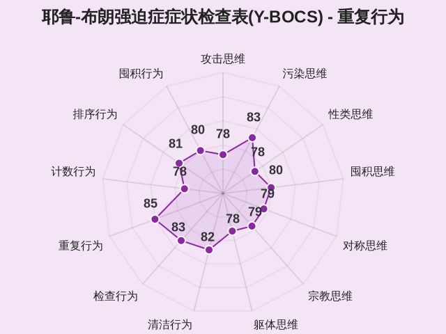 耶鲁-布朗强迫症症状检查表(Y-BOCS)-因子维度10