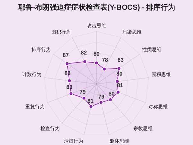 耶鲁-布朗强迫症症状检查表(Y-BOCS)-因子维度12