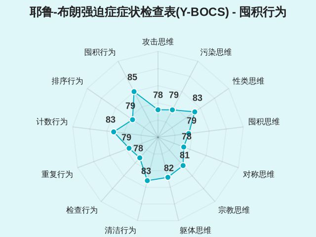 耶鲁-布朗强迫症症状检查表(Y-BOCS)-因子维度13