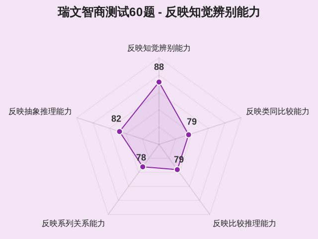 瑞文智商测试60题-1