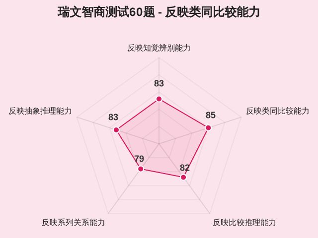 瑞文智商测试60题-2