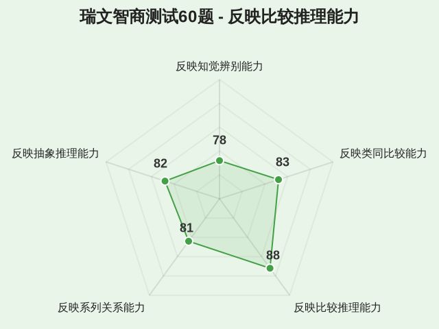 瑞文智商测试60题-3