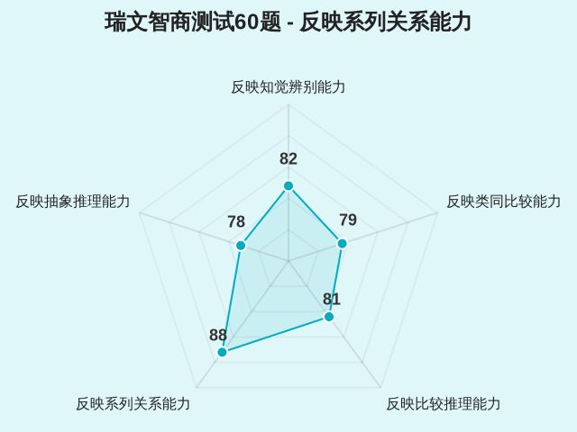 瑞文智商测试60题-4