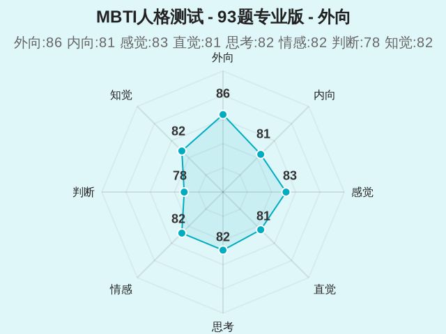 MBTI人格测试 - 93题专业版-1