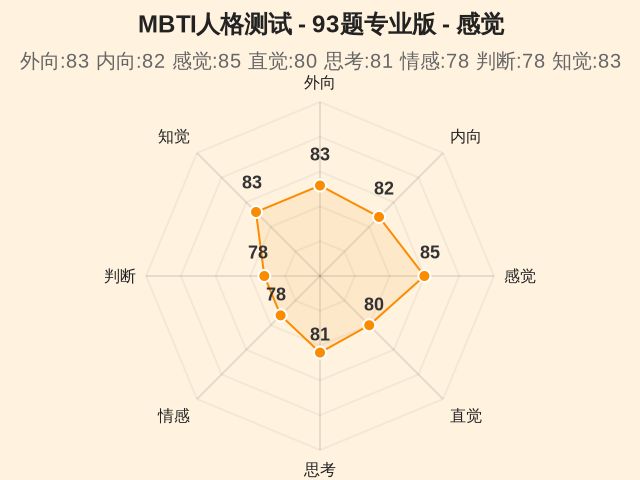 MBTI人格测试 - 93题专业版-3