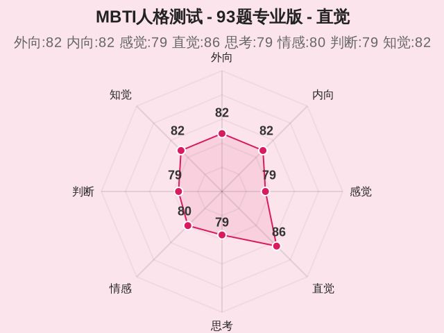 MBTI人格测试 - 93题专业版-4