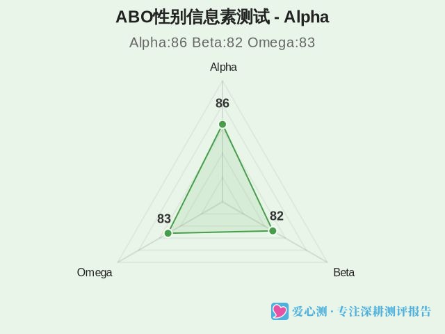 ABO性别信息素测试-4