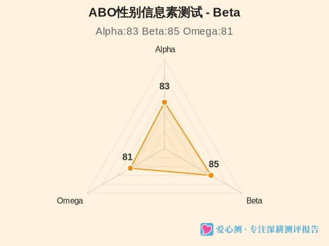ABO性别信息素测试-因子维度5