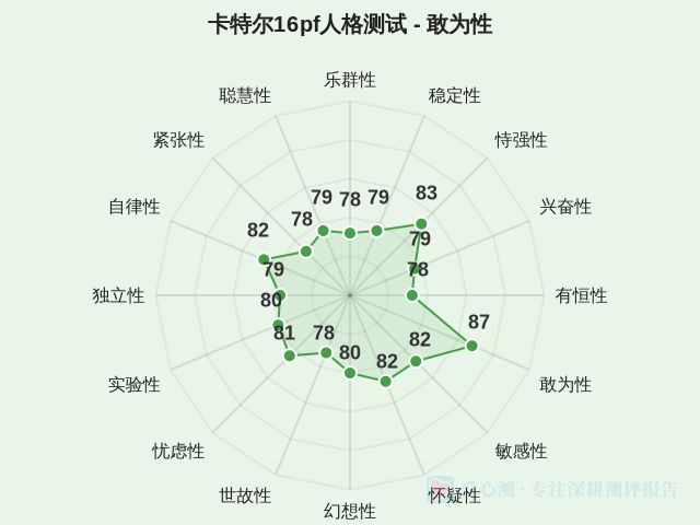 卡特尔16pf人格测试-因子维度6