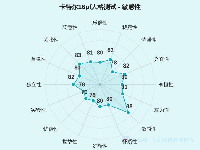 卡特尔16pf人格测试-因子维度7
