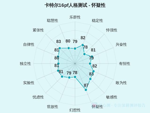卡特尔16pf人格测试-因子维度8