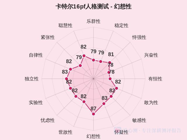 卡特尔16pf人格测试-因子维度9