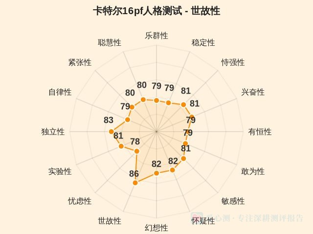 卡特尔16pf人格测试-因子维度10