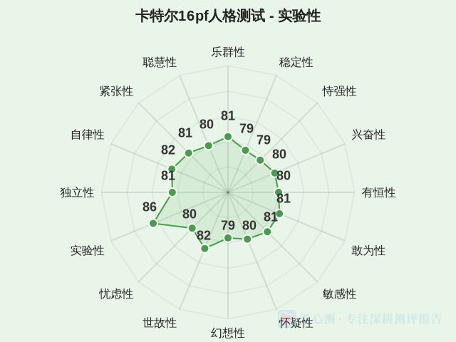 卡特尔16pf人格测试-因子维度12