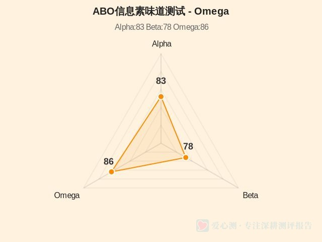 ABO信息素味道测试-3